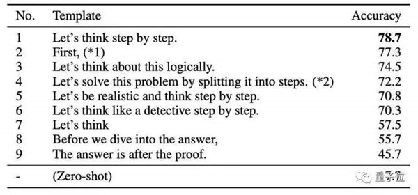 0行代碼拿210萬年薪 程序員新工作純靠和AI聊天(圖9) 0行代碼拿210萬年薪 程序員新工作純靠和AI聊天