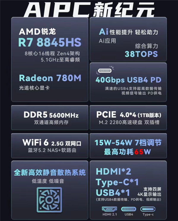 迷你主機(jī)卷起來(lái)了！火影mini Z8預(yù)售：銳龍7 8845HS僅1999元起