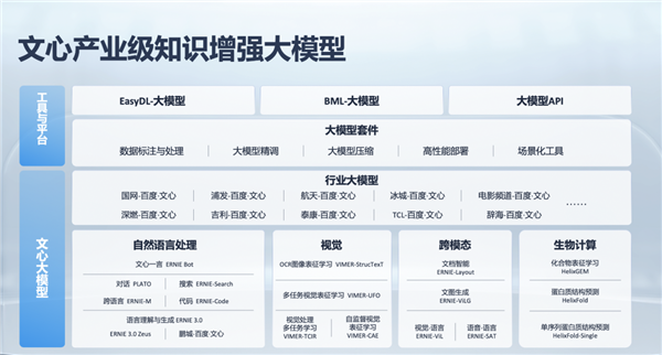 百度這波贏麻了！文心大模型3.5扒掉了所有國產(chǎn)AI大模型的“底褲”