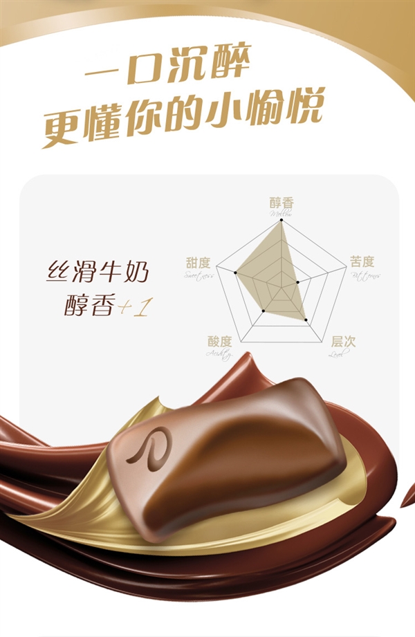 過年必備 好價速囤:德芙巧克力組合3碗裝74.9元大促(圖7) 過年必備 好價速囤:德芙巧克力組合3碗裝74.9元大促