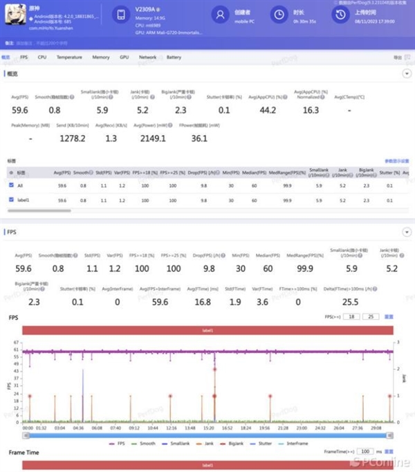 聯(lián)發(fā)科天璣9300成了！實測全大核CPU性能霸榜安卓