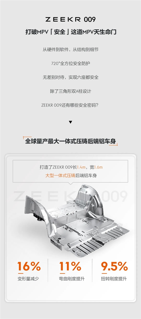 追尾后直接撕裂貨車鋼板！極氪009的A柱到底有多強(qiáng)？官方科普