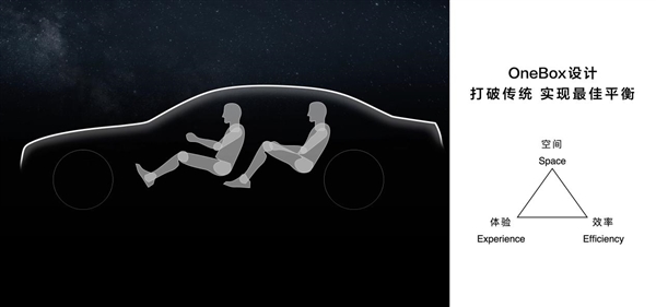 比大奔更大！享界S9延續(xù)ONEBOX設(shè)計(jì)：空間效率高達(dá)67%