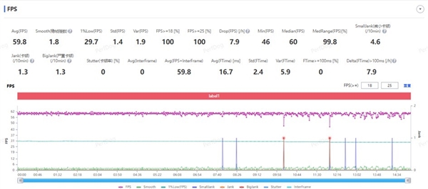 蔚來(lái)NIO Phone 2上手：史上最純凈的安卓旗艦 0廣告0預(yù)裝