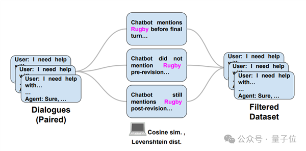 劇本殺大模型開源：6個(gè)Claude里藏一個(gè)兇手！剛上線就被擠爆