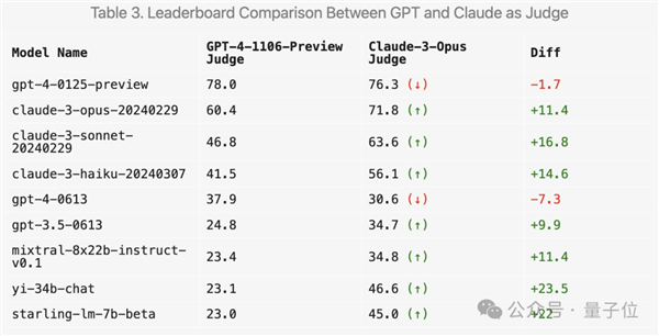 新測試基準(zhǔn)發(fā)布 最強(qiáng)開源Llama 3尷尬了
