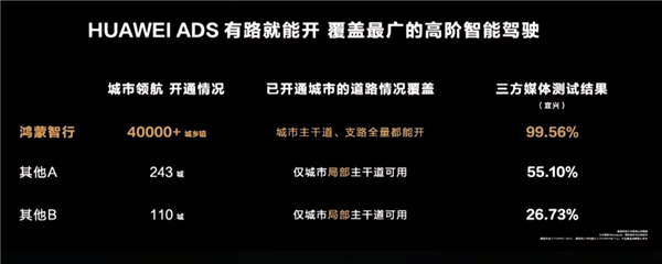 華為又發(fā)了一次智界S7：這回還能逆天改命嗎