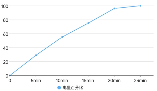 最具辨識(shí)度的moto旗艦！moto X50 Ultra上手