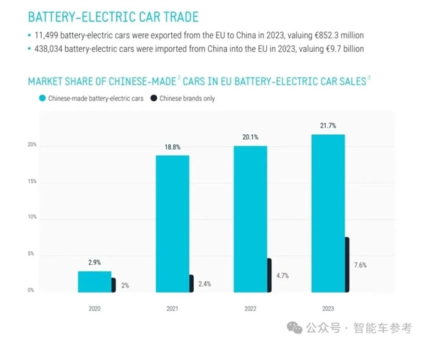 歐盟擬將重稅中國電動車：BBA先慌了！
