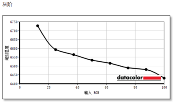 HKC G27M7Pro顯示器上手：顯示界的堆料狂魔