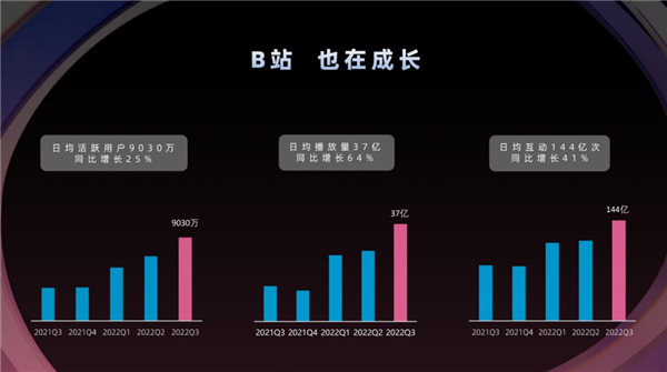 我注冊B站3736天了 你呢？