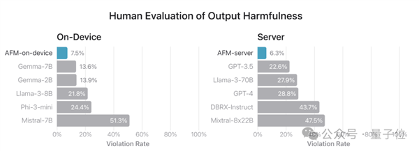 蘋果AI版iOS首日火爆：聊天秒變高情商 Siri華麗變身