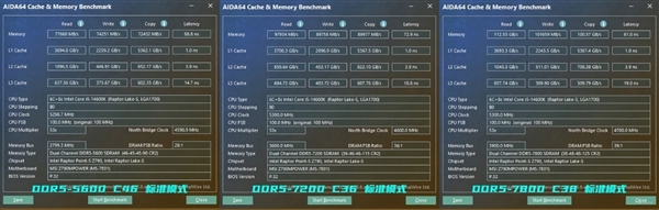 芝奇Trident Z5 Royal DDR5-7200 C36 48GB內(nèi)存上手：性能猛如虎