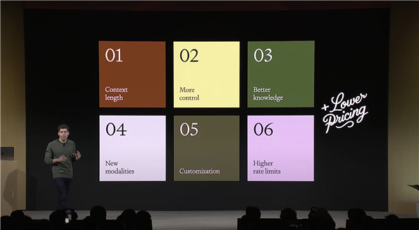 ChatGPT又變強了 OpenAI會變成下一個蘋果嗎