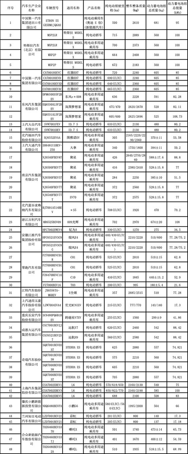 坦克300 Hi4-T、領(lǐng)克07 EM-P等車型在列：最新減免購(gòu)置稅目錄揭曉