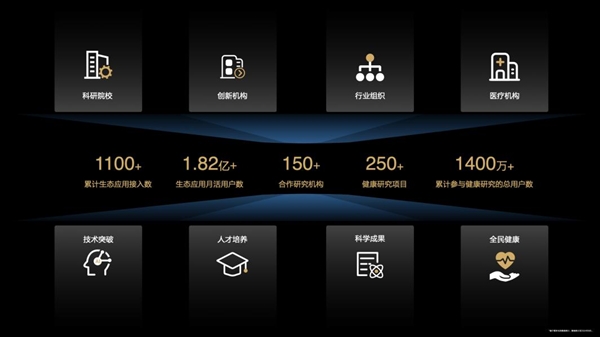 華為發(fā)布超強(qiáng)技術(shù)底座玄璣！六大技術(shù)特性構(gòu)建運(yùn)動(dòng)健康新體驗(yàn)