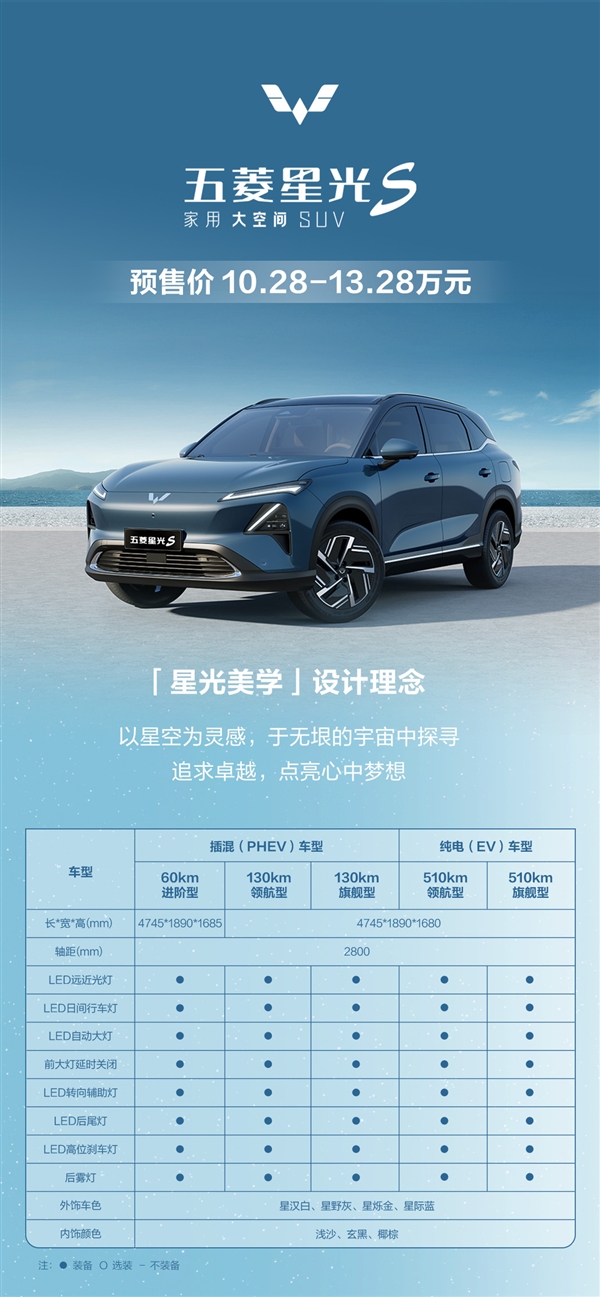 比宋PLUS便宜3萬多！五菱星光S配置全公開：真心能打