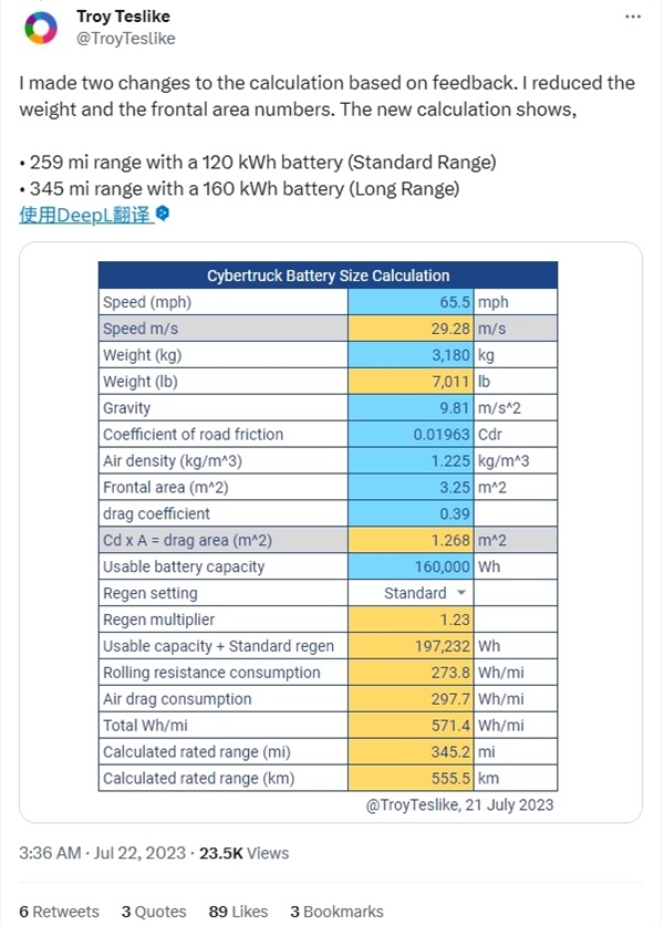史上最大！特斯拉皮卡電池容量曝光 或?qū)⑦_到232kWh 