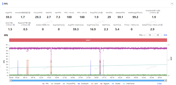 iQOO 13性能搶先實(shí)測(cè)：無(wú)限穩(wěn)幀含金量十足