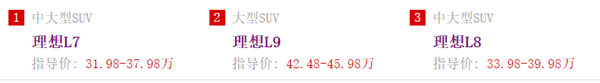 看完25萬的理想L6 比亞迪、特斯拉得有壓力了