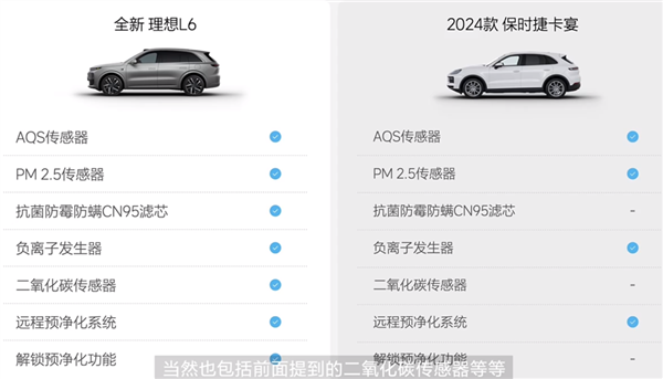 看完25萬的理想L6 比亞迪、特斯拉得有壓力了