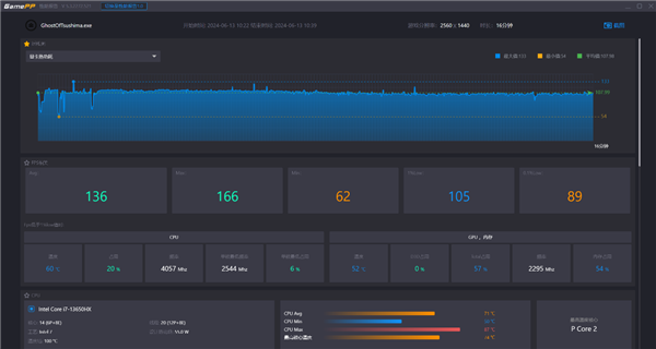 RTX 4070征服《對(duì)馬島之魂：導(dǎo)演剪輯版》：實(shí)測(cè)體驗(yàn)滿分