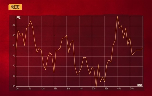 英特爾顯卡驅(qū)動更新后性能大增：實測流暢運行《孤島驚魂6》無壓力
