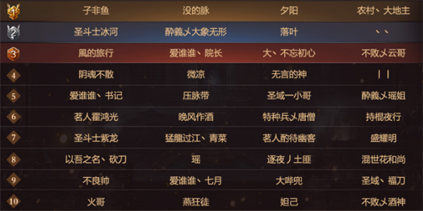 網(wǎng)易做了個(gè)全場(chǎng)9.9元的射雕游戲：把友商紛紛拉下水