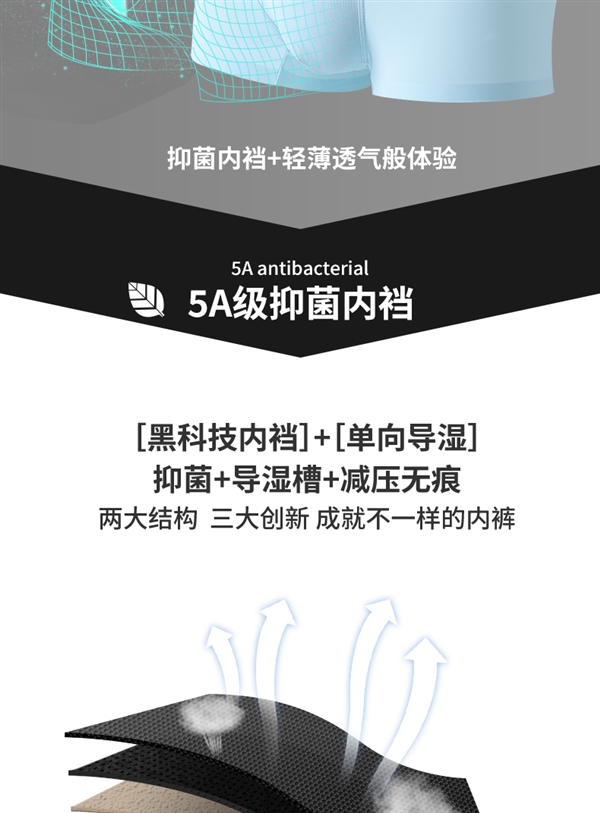 拒絕瘙癢悶熱 夏天穿正合適：貓人抑菌男士?jī)?nèi)褲3條29.6元發(fā)車