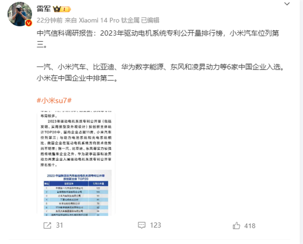2023年驅(qū)動(dòng)電機(jī)系統(tǒng)專(zhuān)利公開(kāi)量排行榜：小米汽車(chē)第三 中國(guó)車(chē)企中排名第二