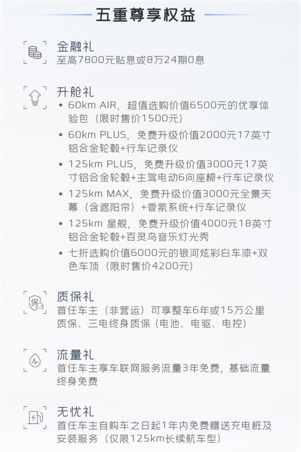 吉利銀河L6推出限時(shí)購車政策：交2000元可抵10000元膨脹金！