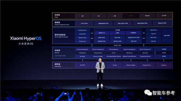 全面超越保時捷！雷軍發(fā)布小米SU7：一下午13個熱搜