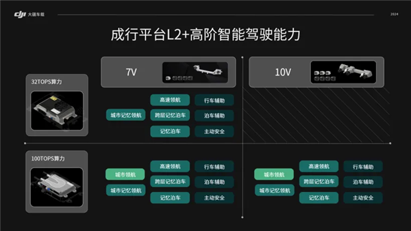 我們花6200塊錢 給19年的卡羅拉裝了個(gè)高階智駕