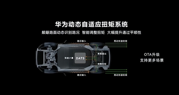 問(wèn)界的反攻開(kāi)始了