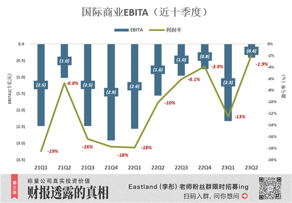 把利潤放在第一位 阿里下半場開始了