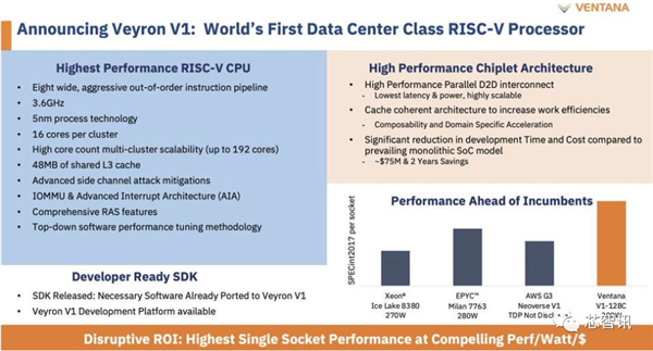 5nm工藝、192核心！RISC-V要搶走AMD、Intel的飯碗