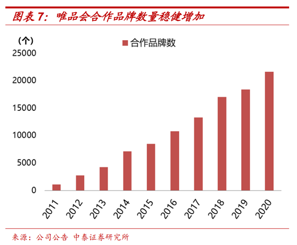 唯品會：沒錢做百億補貼 居然沒被卷死 還挺滋潤