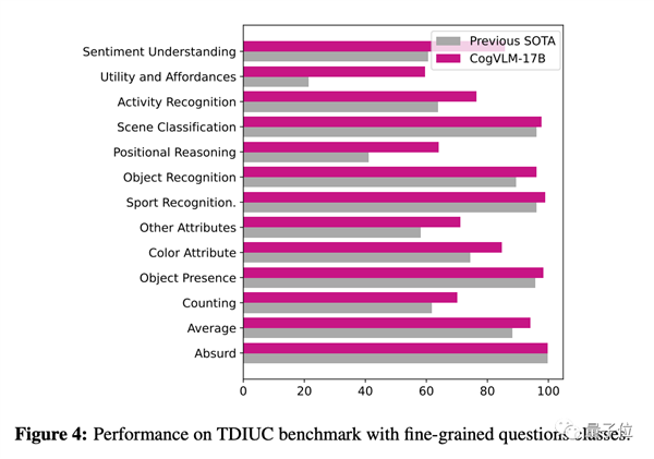 挑戰(zhàn)GPT-4V！清華開源多模態(tài)14邊形戰(zhàn)士問世：在線可玩