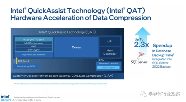 60核120線程 Intel首個(gè)Chiplet處理器正式發(fā)布：售價(jià)達(dá)1.7萬(wàn)美元