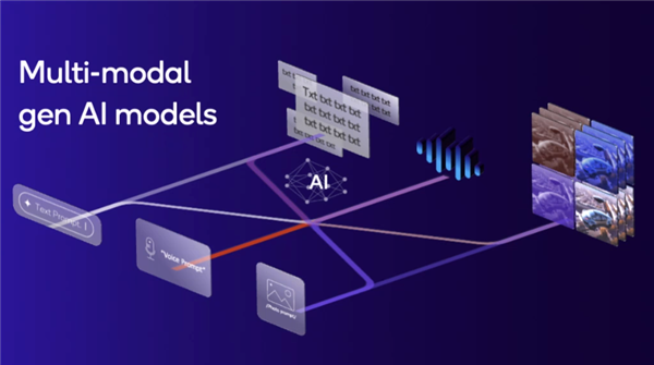 驍龍8 Gen3正式發(fā)布：8K240手游成真！AI無處不在性能飆升98％