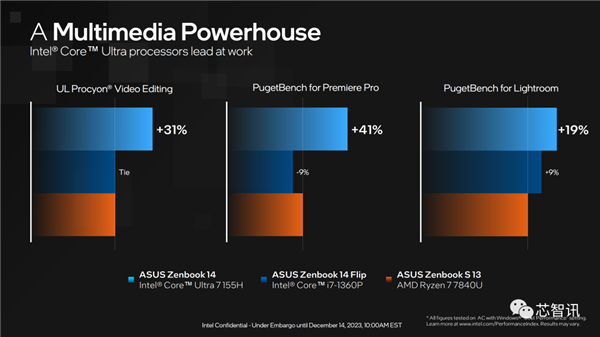 AI PC兩年要大賣1億臺！就靠它了