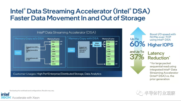 60核120線程 Intel首個(gè)Chiplet處理器正式發(fā)布：售價(jià)達(dá)1.7萬(wàn)美元