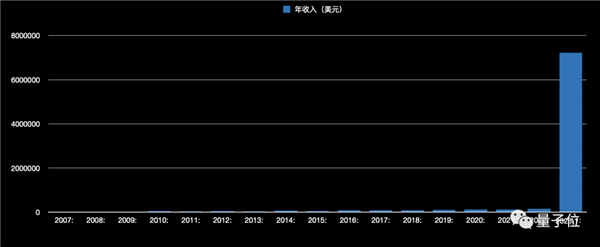 免費(fèi)游戲突然開口要錢 粉絲們卻開心壞了：一個月狂掏4800萬