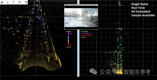 價(jià)格僅1/10！車載激光雷達(dá)殺手登場
