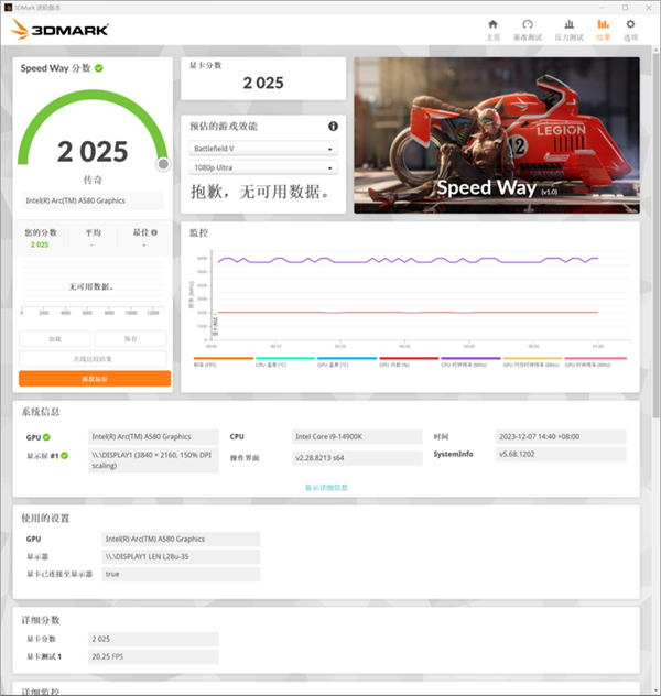 2000元內(nèi)性能無敵！英特爾銳炫A580獨(dú)立顯卡上手