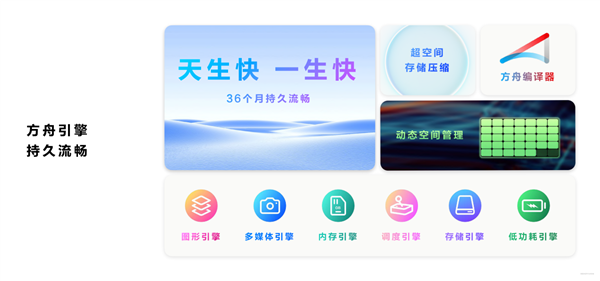 純血鴻蒙打造操作系統(tǒng)第三極：五大原生體驗升級 給新世界一個更優(yōu)的選擇