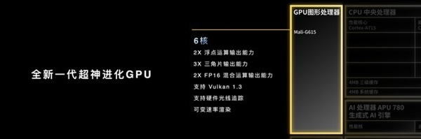 遙遙領先對手！聯(lián)發(fā)科新神U天璣8300解析