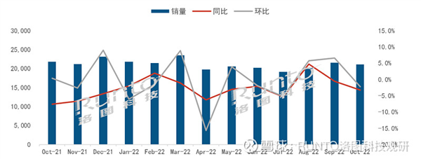國產(chǎn)屏幕開始卡日韓的脖子了
