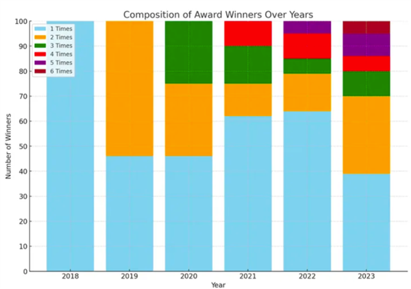 今年B站的百大名單來了 大家怎么又開始吵了