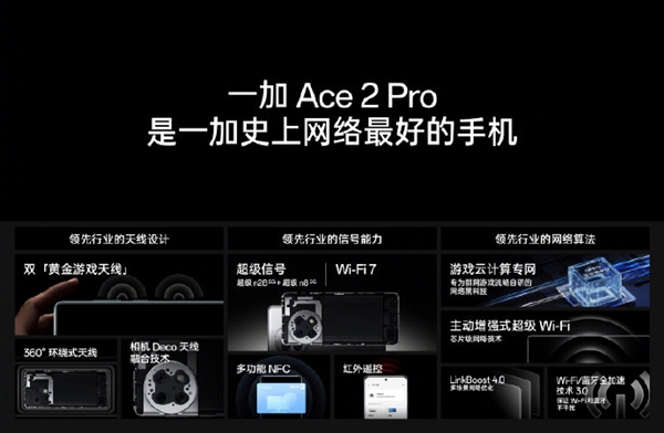 三倍網(wǎng)速！一加Ace2 Pro全面支持Wi-Fi 7：狂飆3.6Gbps